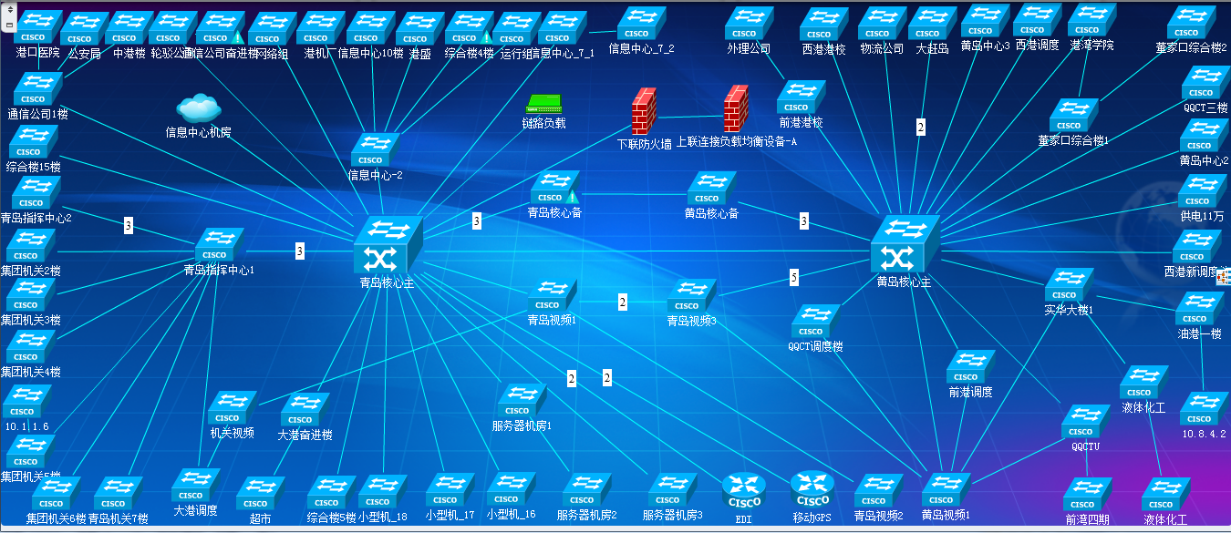 勤智数码OneCenter监控管理系统为青岛港提供直观的拓扑视图模块.png