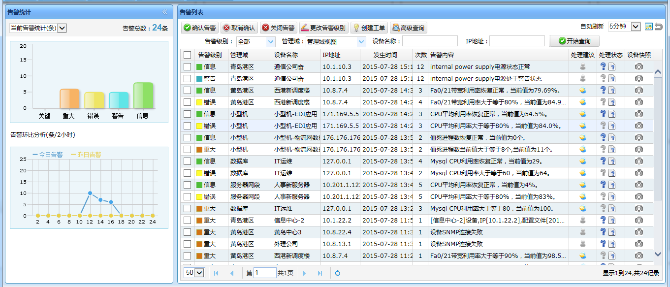 针对青岛港需求开发页面筛选条件，方便其查找告警.png