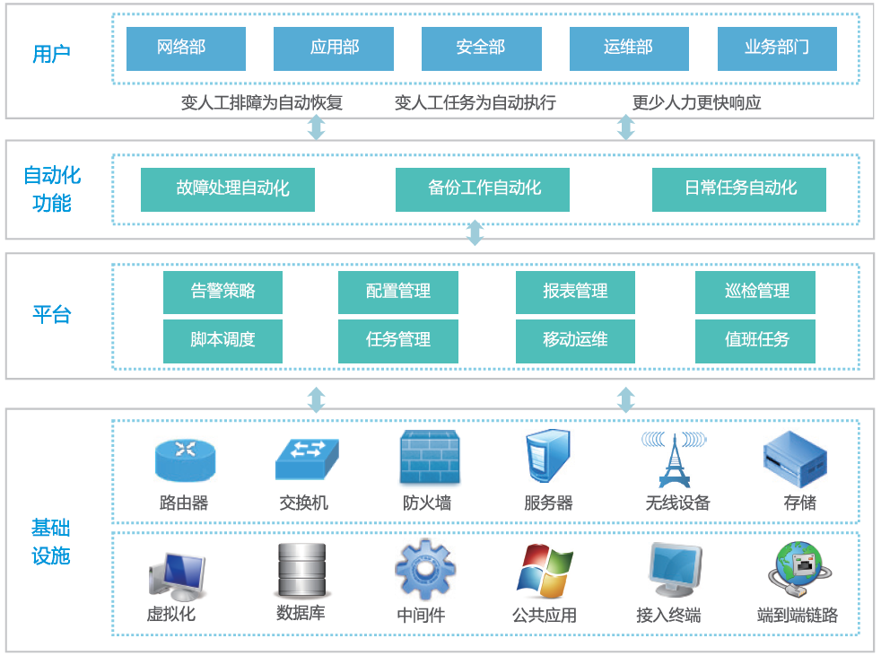 OneCenter自动化运维.png