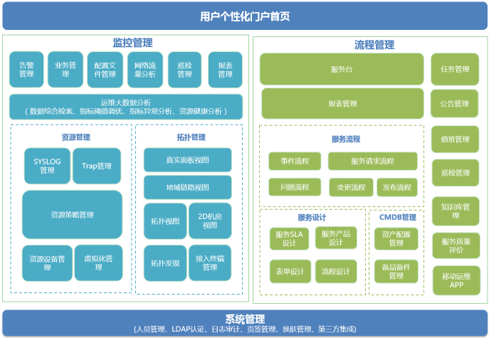 OneCenter用户首页展示.png