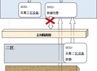 电力行业隔离墙和公安行业网闸技术方案