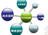 ISO 20000 VS ITIL (上) ——关联性